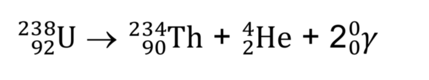 <p>When a nuclei undergo alpha or beta decay, gamma radiation is also emitted</p>