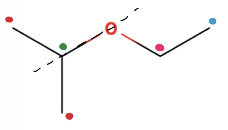 <p>4 environments </p>