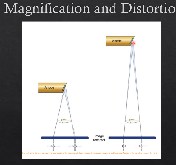<p>Xray tube, object, focal spot positioning is all important </p><p>affects magnification and image distortion </p><ul><li><p>focal spot - which is the actual source of the Xrays - the further that spot is from the actual detector - then the LESS distortion there will be </p></li><li><p>the <strong>CLOSER </strong>the Xray source is from the detector - the <strong>greater </strong>the amount of distortion there will be </p></li></ul><p></p>