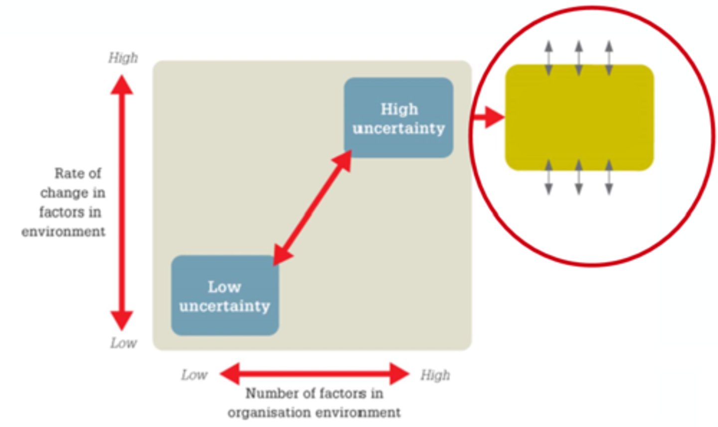 <p>adapt to and influence environment.</p>
