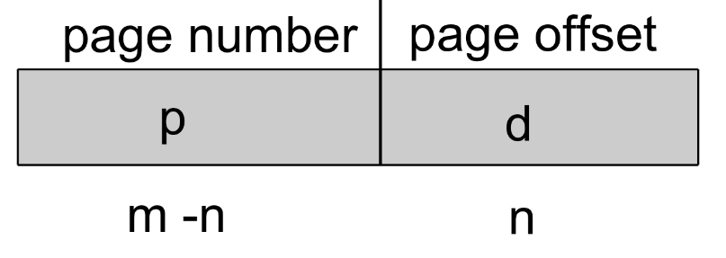 <p>Page number and offset example:</p><ul><li><p>________________ = 64kB = 2^6 × 2^10 = 2^16</p></li><li><p>__________ = 1 kB = 2^10</p></li><li><p>__________________ = 2^16/2^10 = 2^(16-10) = 2^6 = 64 pages (pages 0 to 63)</p></li><li><p>_________________ = 16-10 = 6</p></li><li><p>___ = 16 (bits required for logical address space), ___ = 10 (to address within each page)</p></li></ul><p></p>