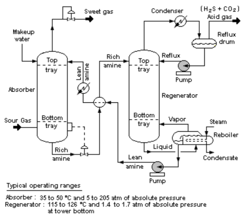 <p>Detailed Schematic Units</p>