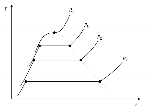 <p>What does this diagram tell us? What even is it?</p>