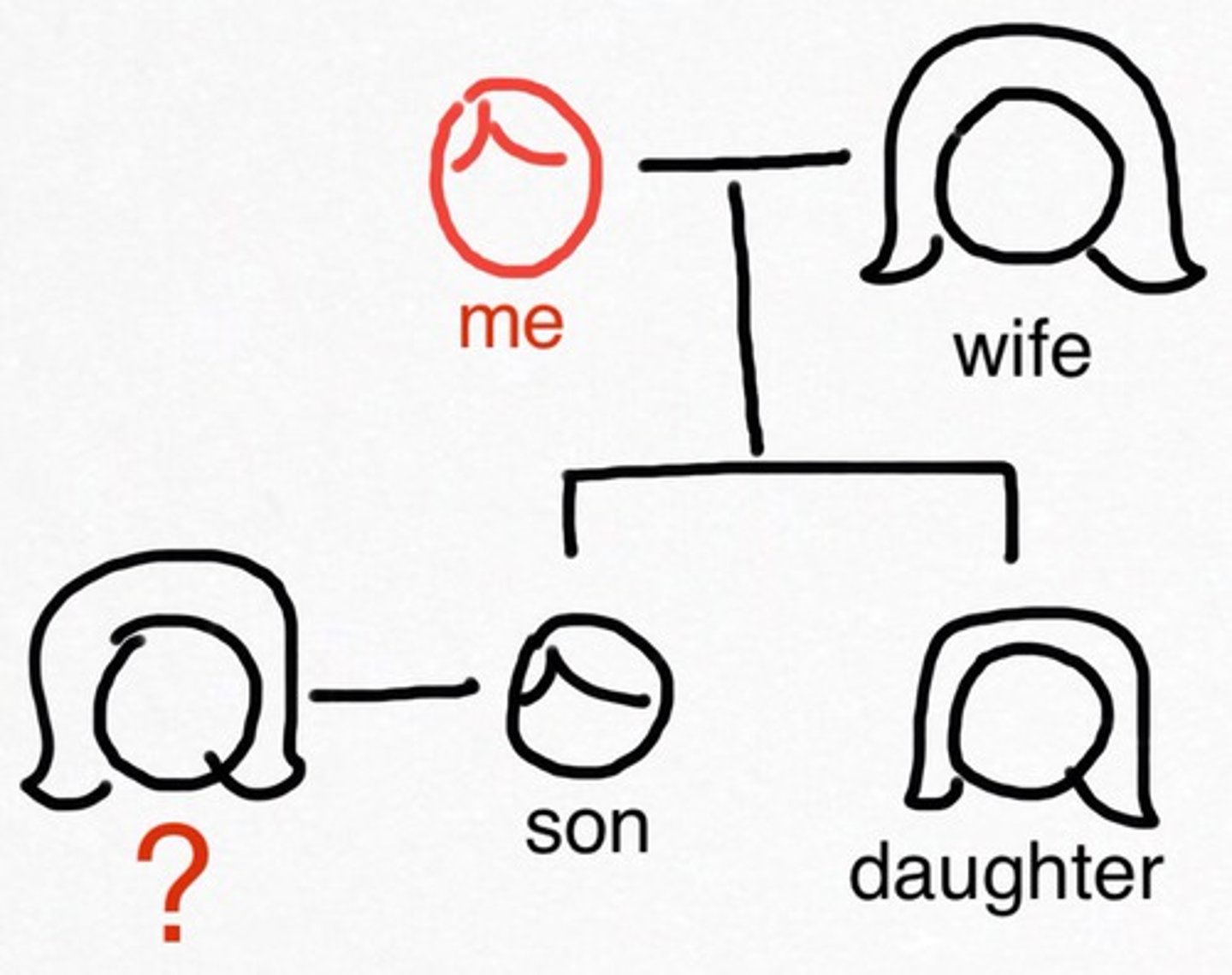 <p>the daughter in law</p>