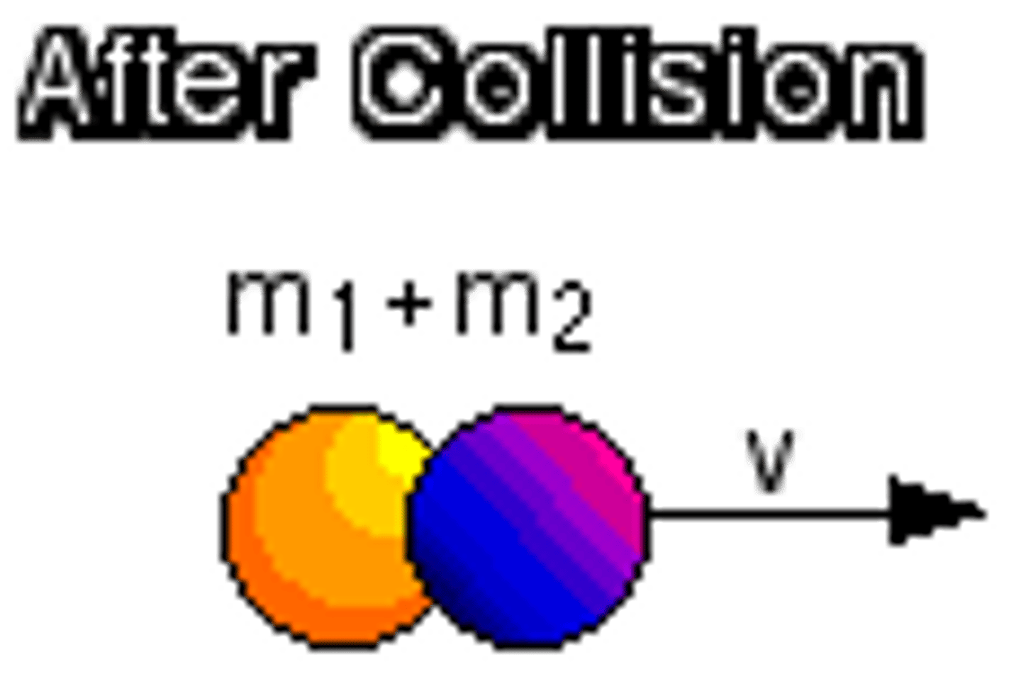 <p>These inelastic conditions have the objects stick together after the collision! So their velocity will be the same vector.</p>