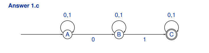 <p>(0 + 1) ∗0(0 + 1) ∗1(0 + 1) ∗</p><p>A → 0A | 0B | 1A </p><p>B → 0B | 1B | 1C </p><p>C → 0C | 1C | λ</p>