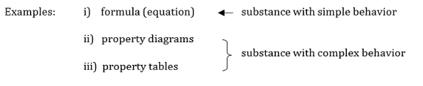 <p>A method used to relate certain thermodynamic properties of a substance while at an equilibrium condition.</p>