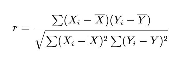 <p>measures the direction and strength of the linear relationship between 2 quantitative variables </p><ul><li><p>ranges from -1 to +1 </p></li></ul><p></p>