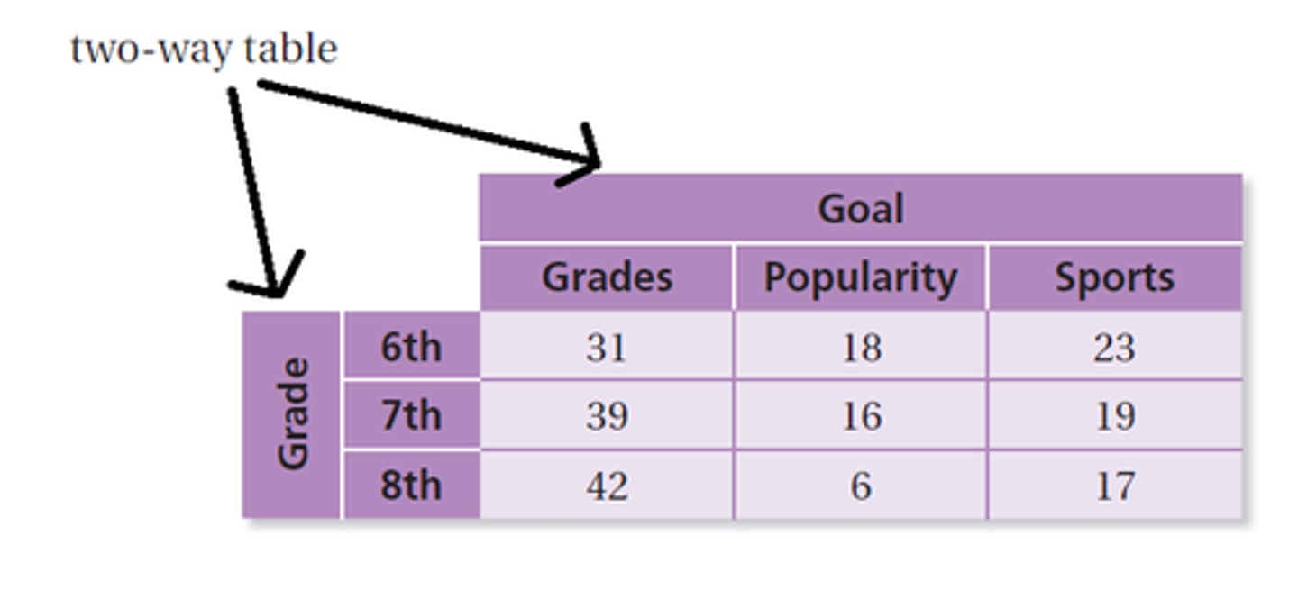 <p>Table displaying frequency distribution of variables.</p>