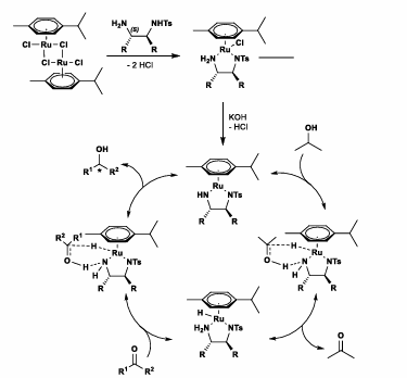 <p>Ru chiral catalyst</p><p>Isopropanol as Hydride source</p><p>Enantioselective reduction of Ketones, aldehydes</p><p>Can also have Formic acid/triethylamine as hydride source </p><p>In a Beta-keto ester, ketone is reduced preferentially </p>