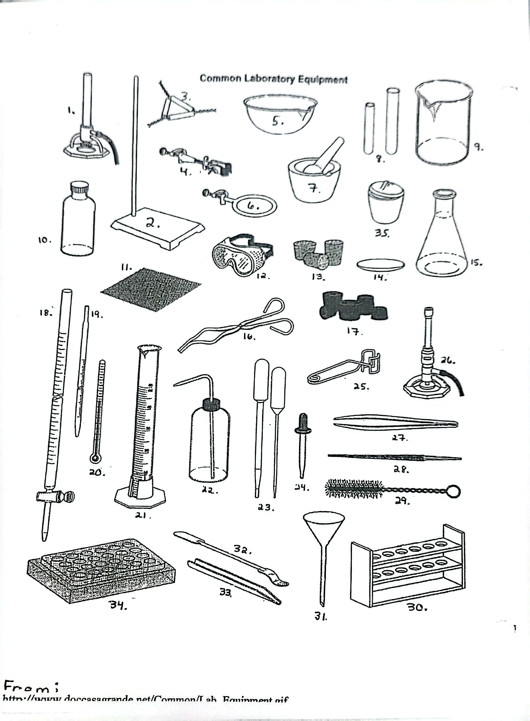 <p>Name the equipment labelled 6-10</p>