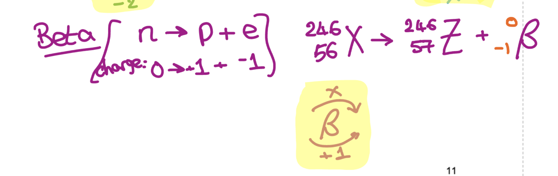 <p>The <span>original (parent) nucleus → New element + Beta particle (atomic number increases 1 mass number stays same)</span></p>