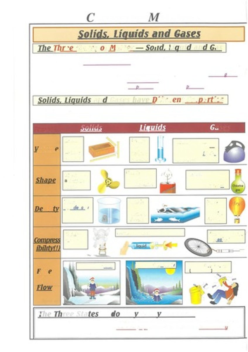 <p>Materials come in three different forms: solid, liquid, and gas.</p>