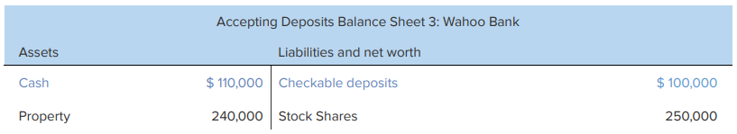Balance sheet after transaction 3