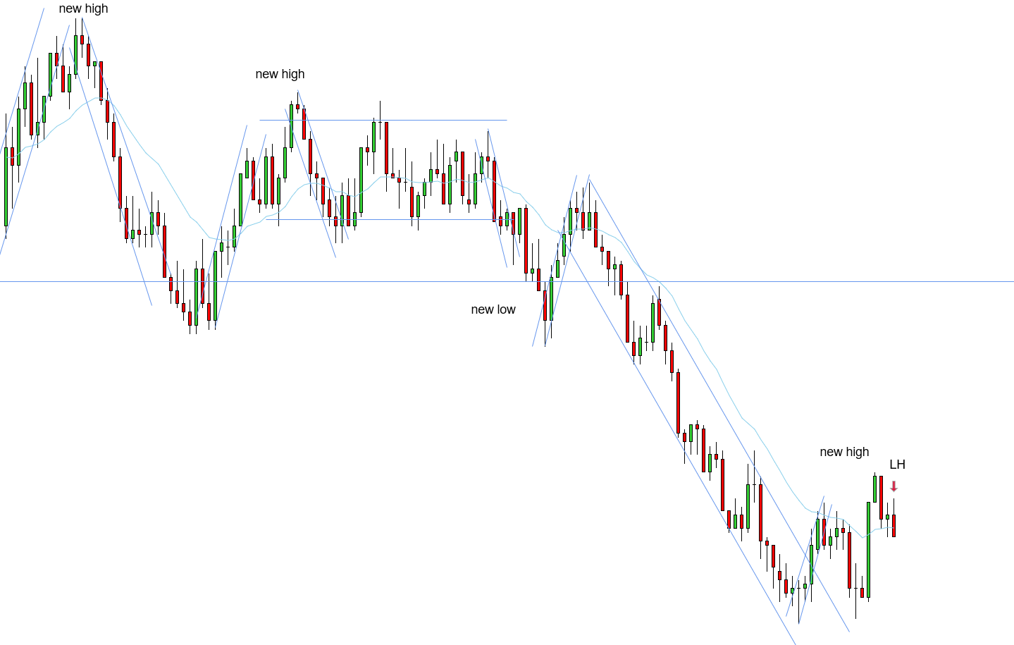 <p>LH - 10/22/2025</p>