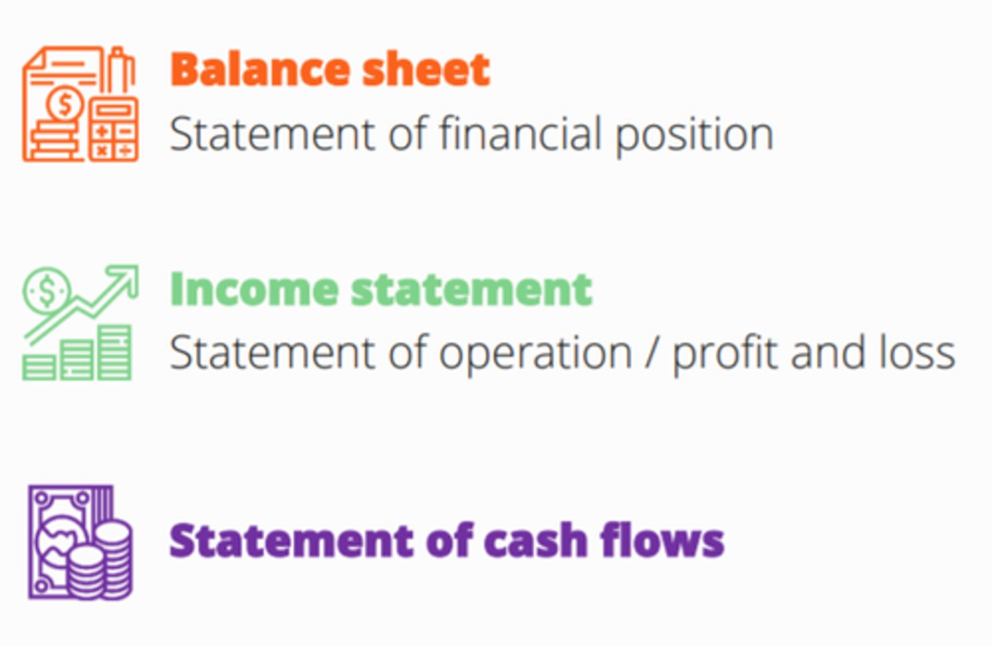 <p>- balance sheet</p><p>- income statement</p><p>- cash flow statement</p>