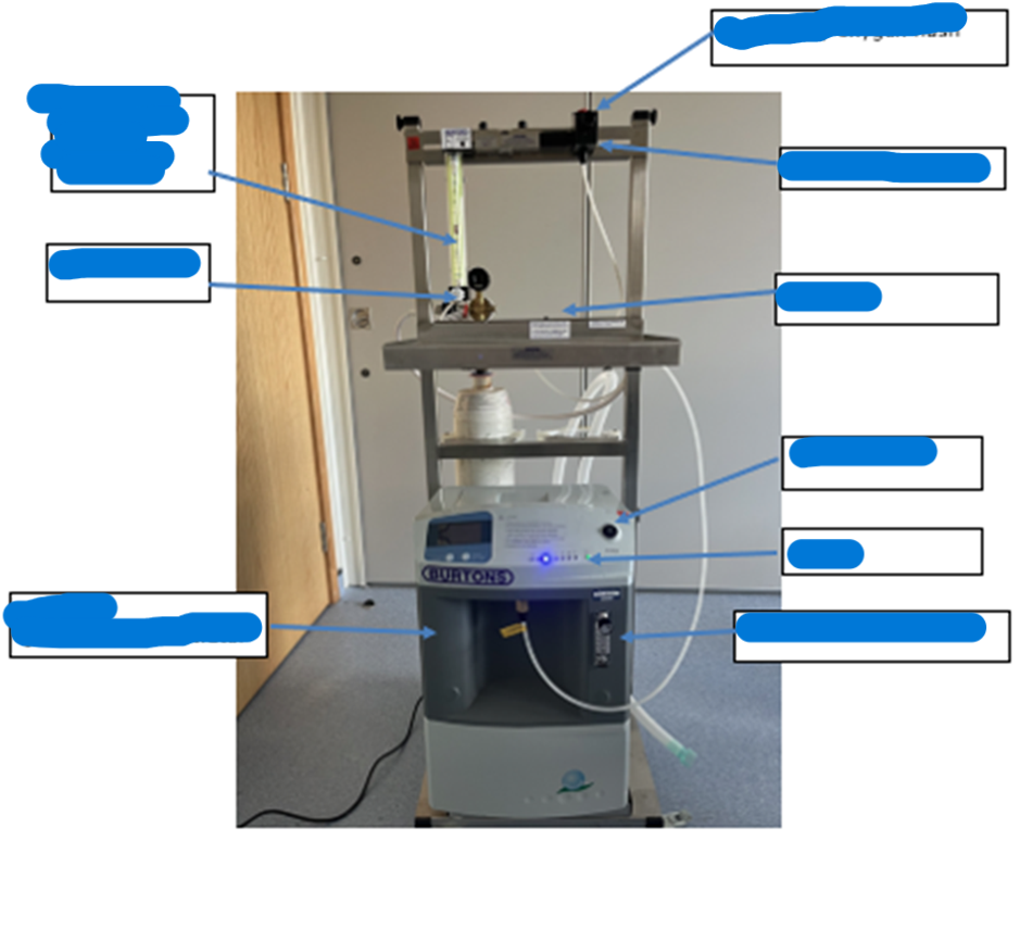 <p>label the anaesthetic machine</p><ul><li><p>emergency o2 flush</p></li><li><p>anaesthetic machine flow meter</p></li><li><p>control knob</p></li><li><p>common gas outlet</p></li><li><p>ball valve</p></li><li><p>power button</p></li><li><p>alarm</p></li><li><p>oxygen generator/ concentrator</p></li><li><p>concentrator flow meter</p></li></ul><p></p>