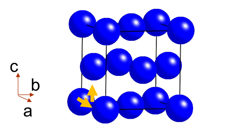 <p><strong>:</strong> A face-centred cell (symbol <strong>F</strong>) has atoms shifted by ½ along two axes ( a and b ) , (a and c ) ( b and c )</p>