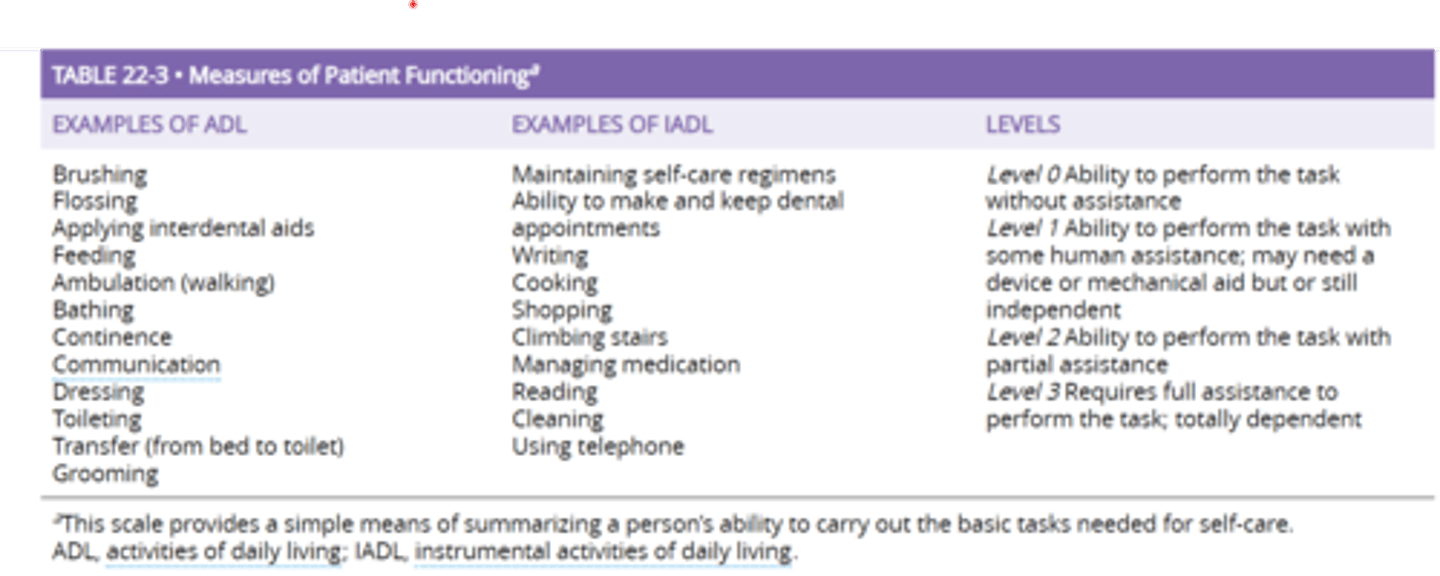 <p>- Oral Healthcare Literacy Level of the Patient: build on current knowledge</p><p>- Patient’s Self-Care Ability: activities of daily living classification; Adaptive or assistive aids, caregiver training needed</p>