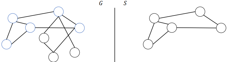 <p>by subset <span style="font-family: &quot;Cambria Math&quot;">𝑈 ⊆ 𝑉</span> if its nodes are U and its edges are all the edges between nodes in <span style="font-family: &quot;Cambria Math&quot;">𝑈</span> within <span style="font-family: &quot;Cambria Math&quot;">𝐺</span></p><p>For both undirected and directed graph</p>