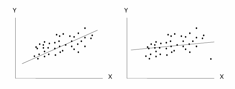 <p>seriously affect your conclusions!</p>