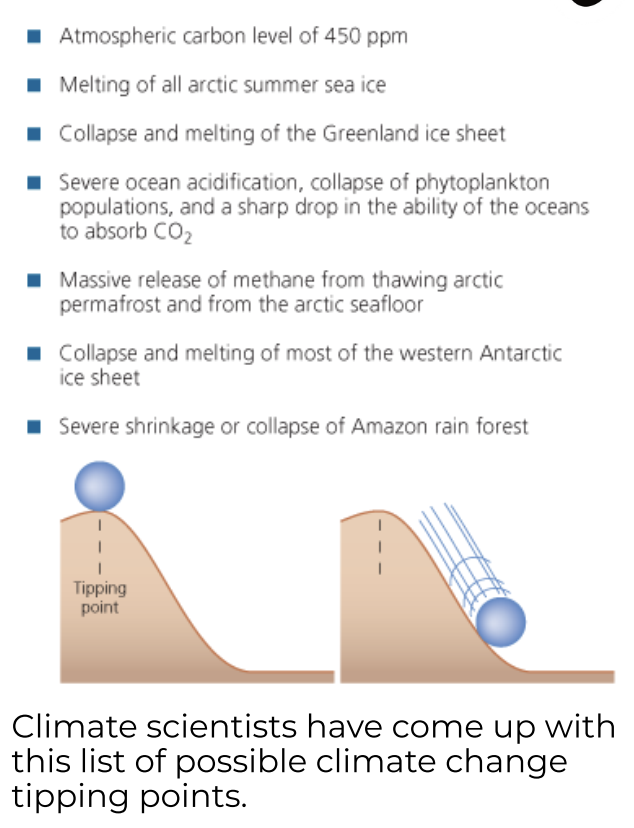 <ul><li><p>Climate research and worst-case climate model projections indicate that rising atmospheric temperatures will likely lead to the following effects within this century:</p><ul><li><p>floods in low-lying coastal cities from a rise in sea levels (see chapter-opening photo)</p></li><li><p>more severe drought</p></li><li><p>more intense and longer-lasting heat waves</p></li><li><p>more destructive storms and flooding</p></li><li><p>forest loss and increased forest fires</p></li><li><p>species extinction</p></li><li><p>changes in where we can grow food</p></li></ul></li><li><p>Scientists have identified several components of the earth’s climate system that could exceed<strong> climate change tipping points</strong>—thresholds beyond which climate change could last for hundreds to thousands of years.</p></li></ul><p></p>