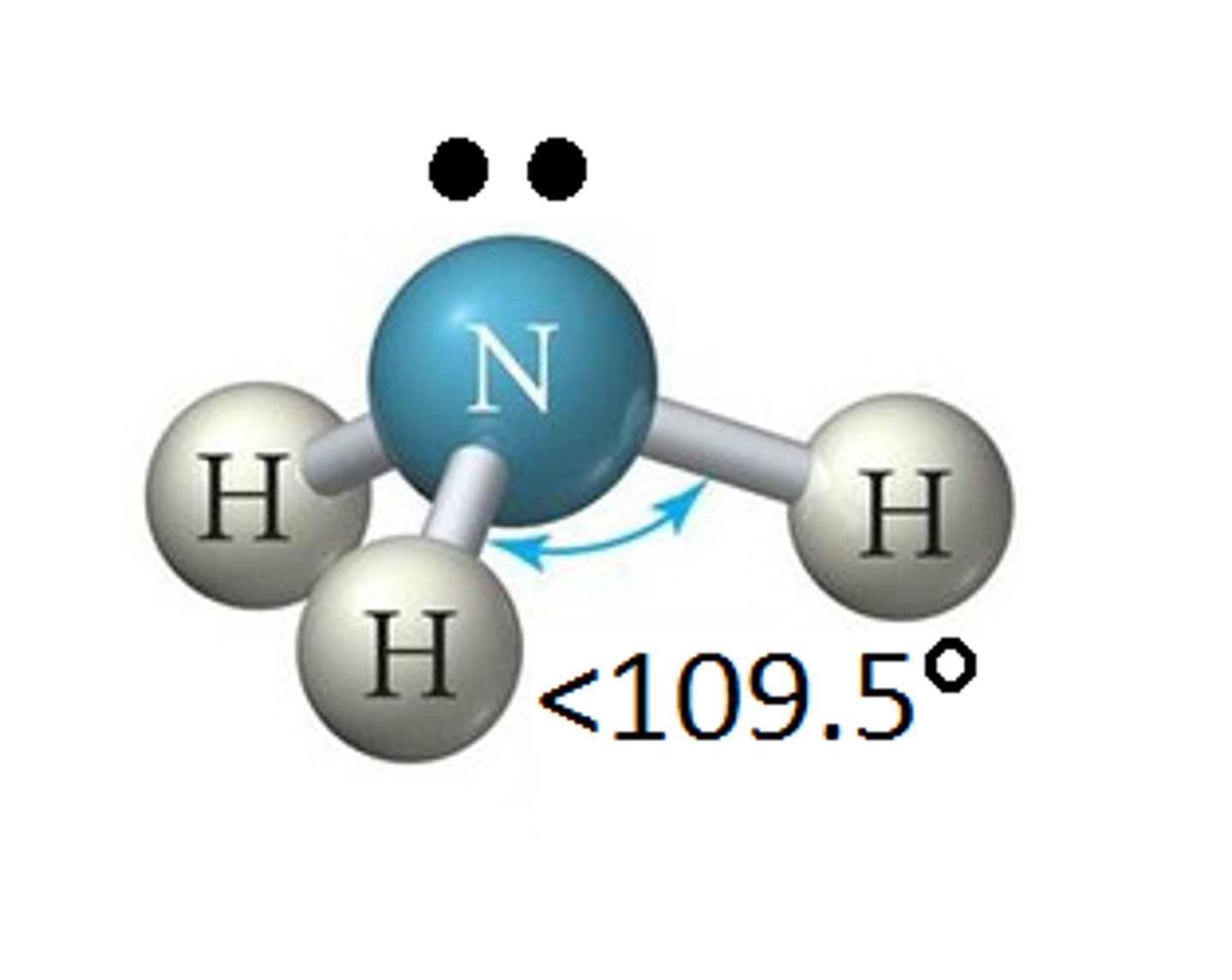 <p>4 Electron Groups</p><p>3 Bonding Groups</p><p>1 Lone Pairs</p><p>AX<sub>3</sub>E<br><109.5<sup>o</sup></p>