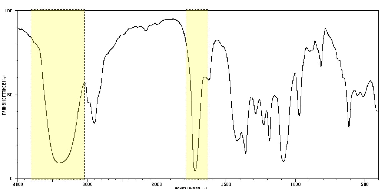 <p>What is the group identified?</p>