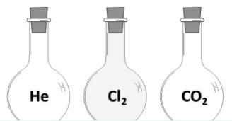 <p>The diagram shows three containers, each filled with a different gas. Each container holds the same volume of gas at the same temperature and pressure. </p><p>Which contains the largest number of atoms? Explain</p>