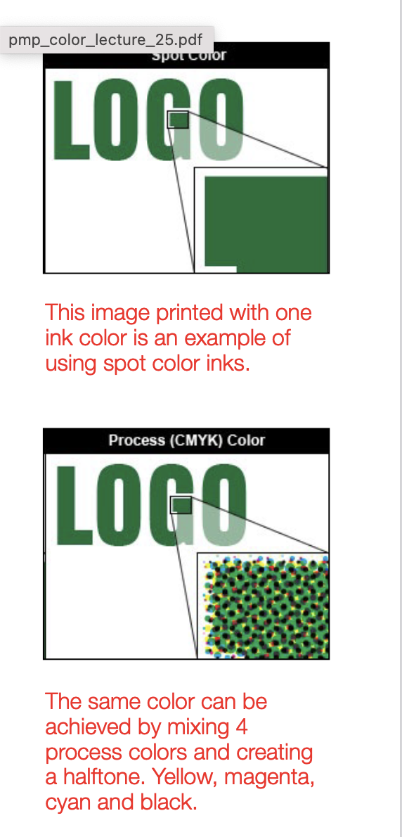 <p><span style="color: rgb(0, 0, 0);">There are two different color ink systems in commercial printing.</span></p><p><span style="color: rgb(0, 0, 0);"><br>-Spot colors are special mix colors that are printed using one matched color of ink. This is how flat colors are printed.<br>• The Pantone Matching System is an example of<br>spot colors.<br></span></p><p><span style="color: rgb(0, 0, 0);">-Process colors are made up of the subtractive primaries<br>yellow, magenta, cyan with the addition of black CMYK<br>• Process colors are translucent and can be<br>overlaid to make many additional colors.<br>• This is how photographs and illustrations are<br>printed</span></p>