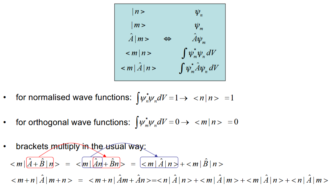 <p>Mainly for photochemistry - just a different way of writing wavefunction representations.</p><p>Operators get added before the line.</p><p>Two angled brackets introduced integration over all space.</p>
