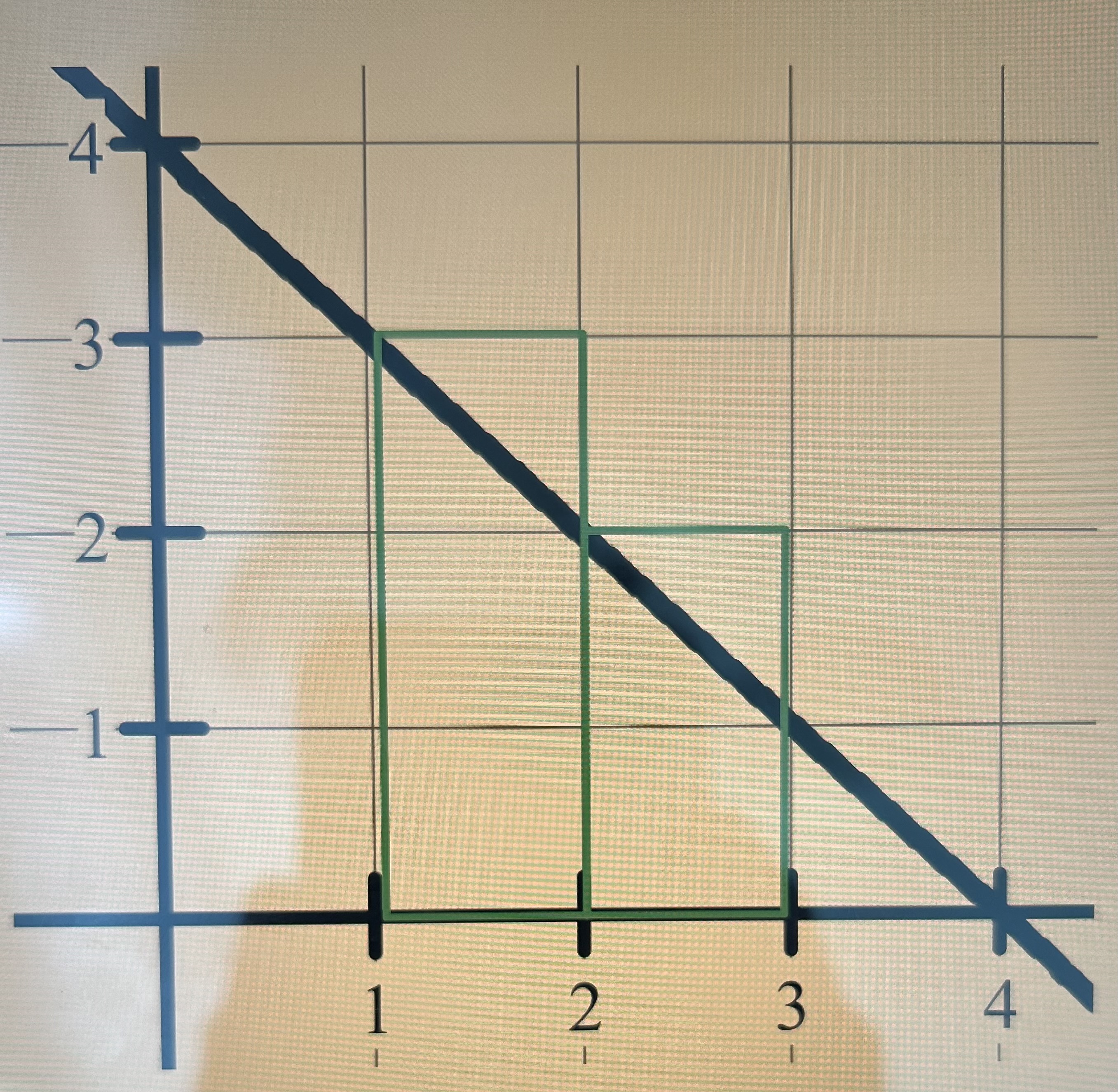 <p>Overestimate</p>
