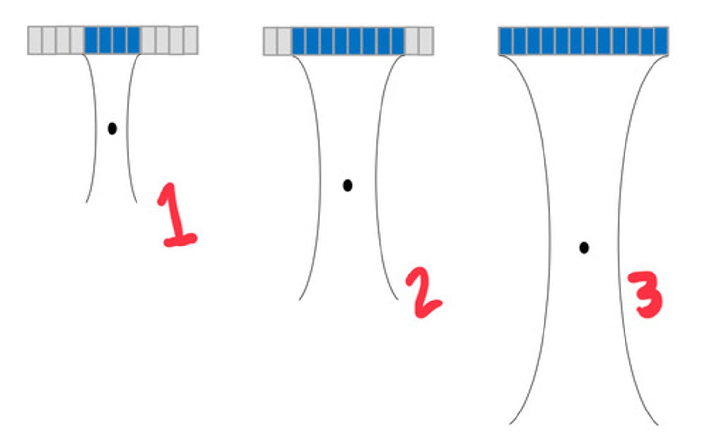 <p>Which has more aperture</p>