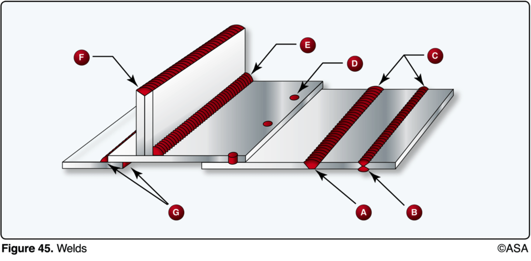 <p>(Refer to Figure 45.) What type weld is shown at A?</p>
