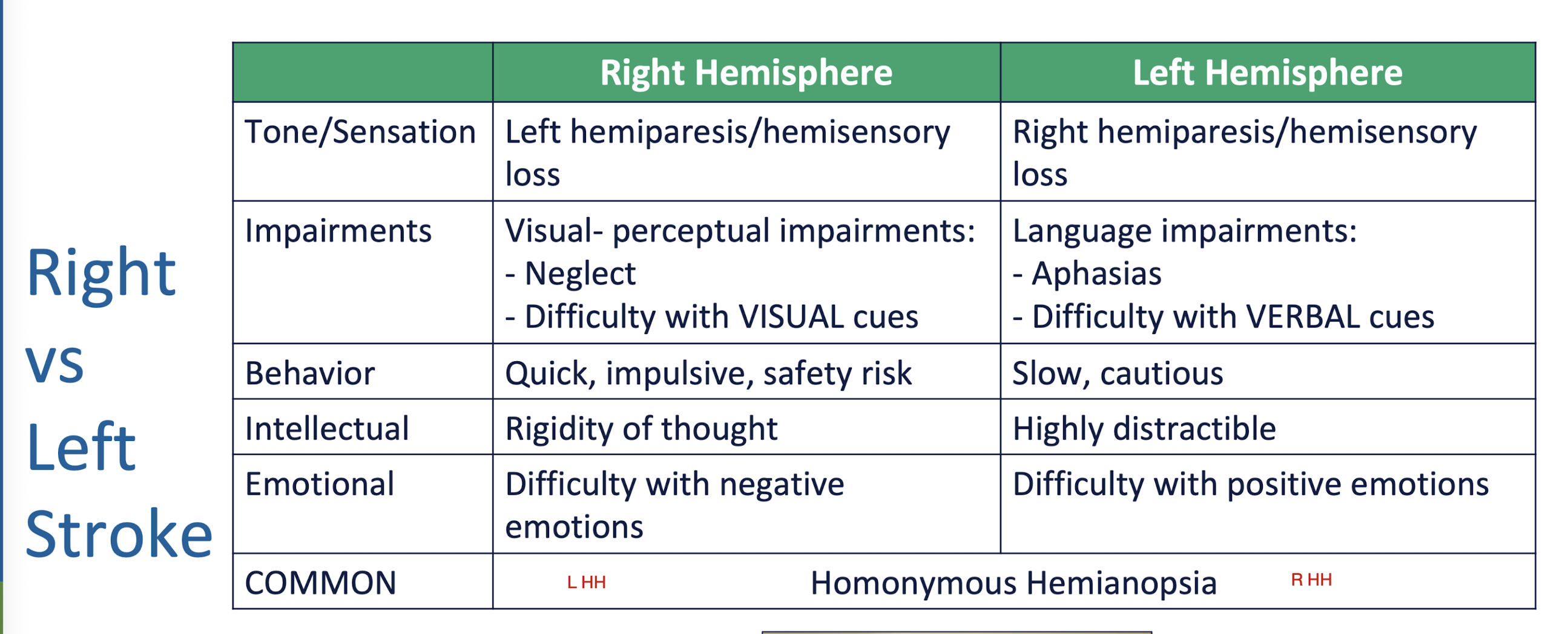 <p>R v L CVA S/S:</p>