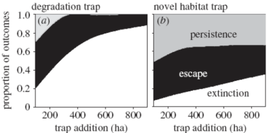 <ol><li><p>persist</p></li><li><p>escape - evolve new habitat selection behaviors</p></li><li><p>extinction</p></li></ol><p></p>
