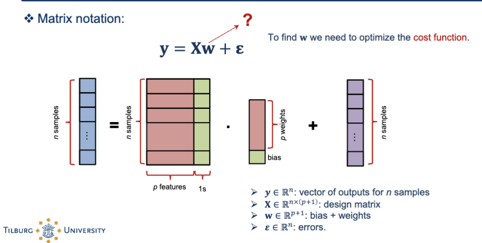 <p>y = Xw + e</p><ul><li><p>each row = one sample</p></li><li><p>each column = one feature</p></li><li><p>the first column is a column of ones (for the bias)</p></li></ul><p>Prediction = weighted sum of features + bias</p>