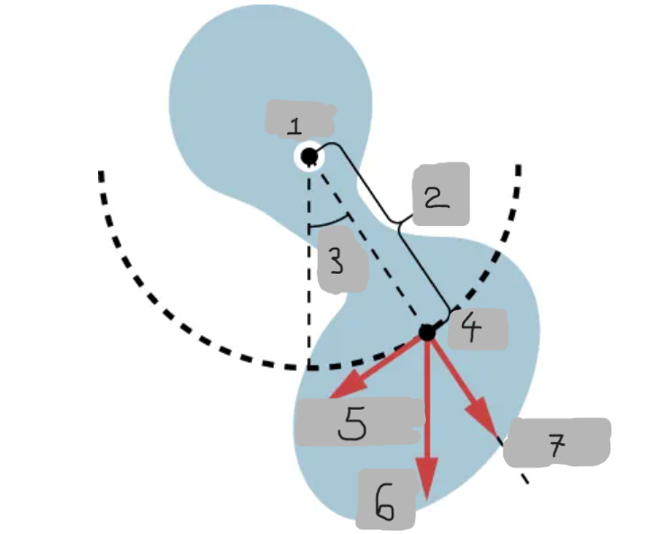 <p>(6)</p>