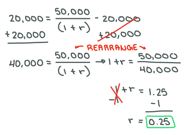 <p><span>The cost of capital is 25%.</span></p>