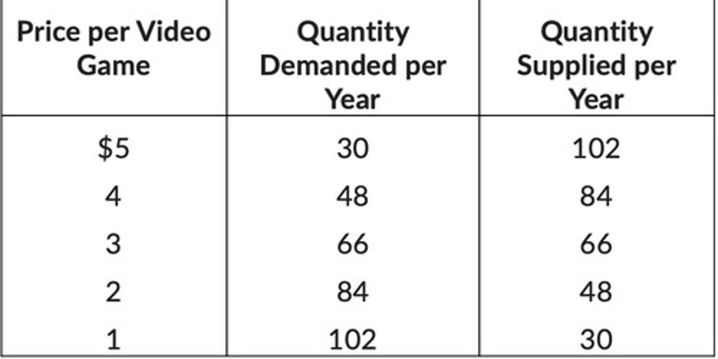 <p>cause a shortage of 72</p>