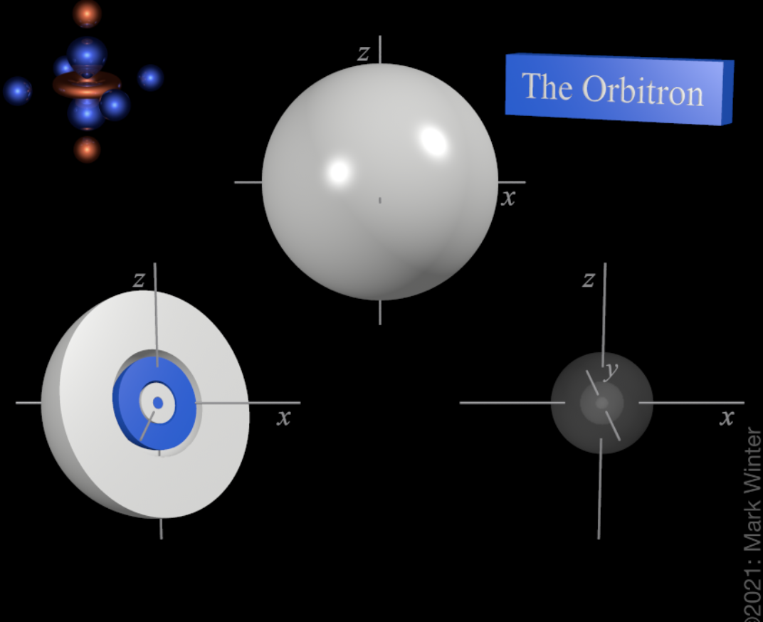 <p>n=4, l=0, angular nodes=0, radial nodes=3</p><p>spherical with radial nodes (multiple concentric shells)&nbsp;</p>