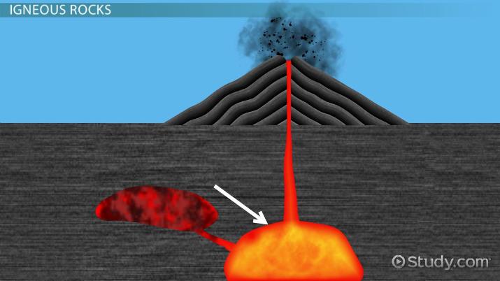 <p class="ds-markdown-paragraph">(Geology) The penetration of molten rock into cracks of existing rock layers.</p><p><br></p>