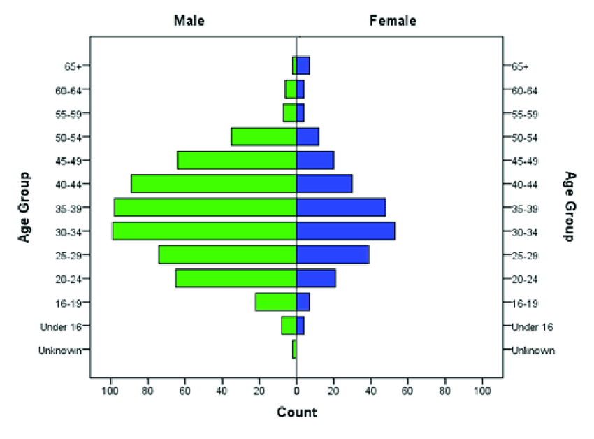 <p>Cohort</p>