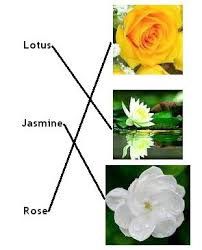 <p>to relate / to connect</p>