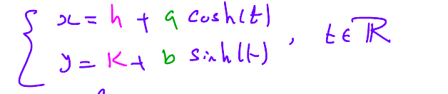 <p>Centre at (h,k)<br>Semi axis of length (a,b) where a is horizontal and b is vertical<br>Vertices are a distances away from the centre</p>