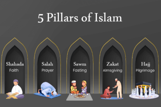 <p><span>Five Pillars of Islam</span></p>