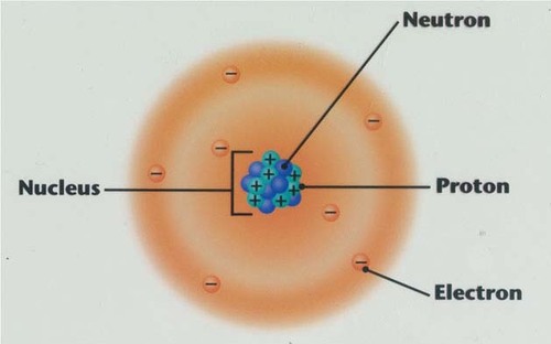 <p>a region around the nucleus of an atom where electrons are likely to be found</p>