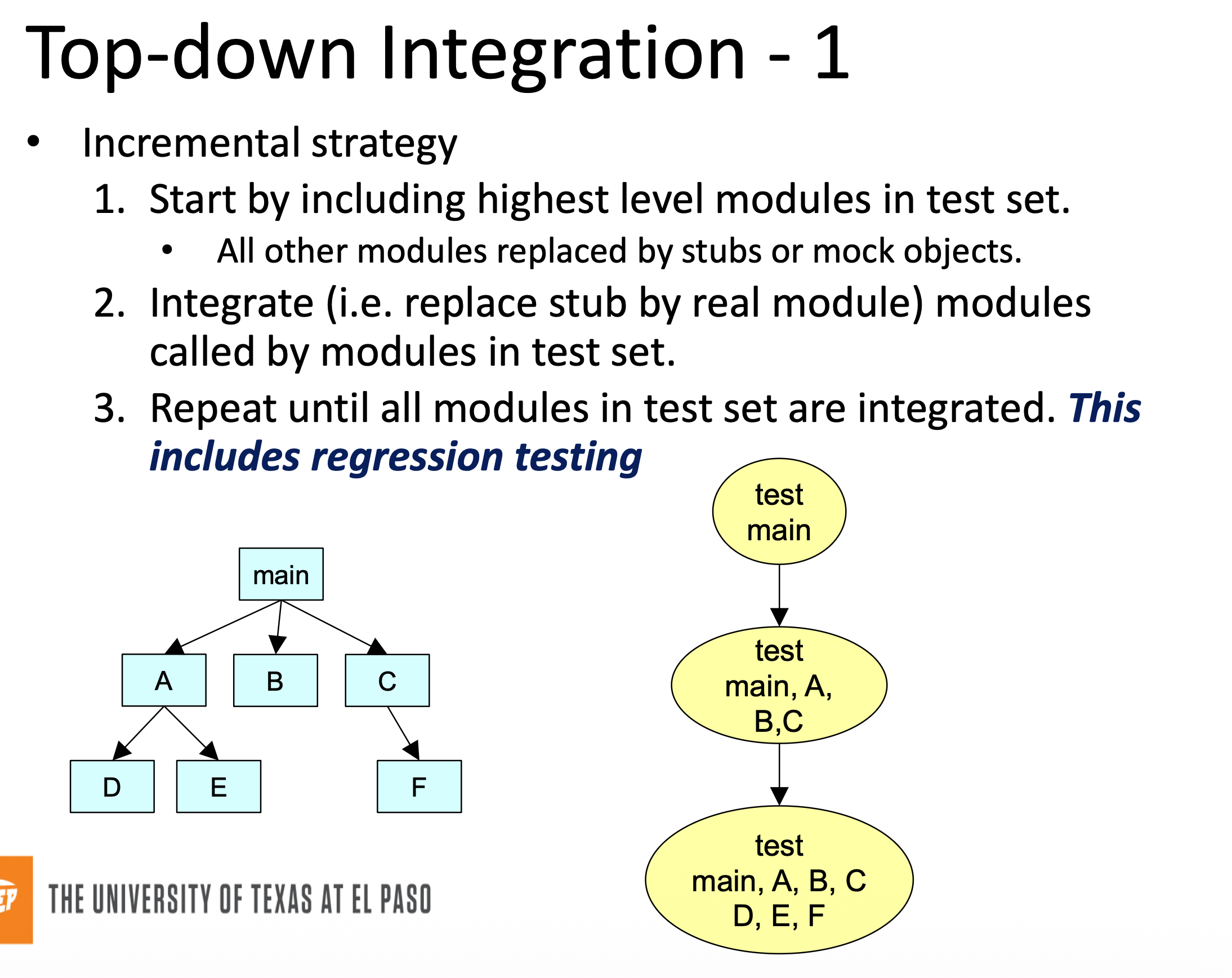 <p>Start with highest level of module call graph, going down until all layers have been tested.</p>