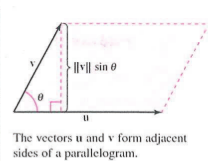 <p><strong>u </strong>x <strong>v </strong>is othagonal/perpendicular to both <strong>u </strong>and <strong>v</strong></p><p>||<strong>u </strong>x <strong>v</strong>|| =||<strong>u</strong>|| ||<strong>v|| </strong>sin theta<strong> = </strong><em>area of parrelogram</em> having<strong> u </strong>and <strong>v </strong>as adjacent sides</p><p><strong>u </strong>x <strong>v </strong>= 0<strong> </strong>if and only if <strong>u </strong>and <strong>v</strong> are scalar multiples</p><p></p><p><em>height </em>of rectangle would be ||<strong>v|| </strong>sin theta</p><p>area of <em>triangle </em>formed by vectors: ||<strong>u </strong>x <strong>v </strong>|| / 2</p>