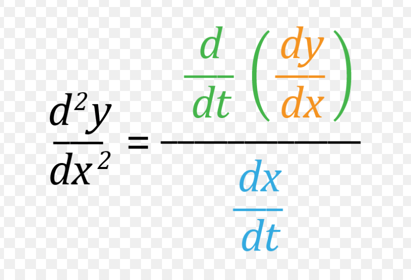 dy/dx is just dy/dt over dx/dt